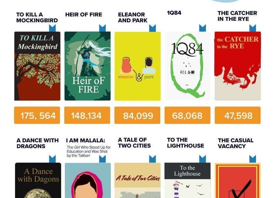 The Most Instagrammed Book Covers of All Time
